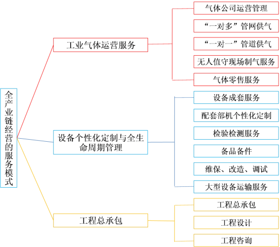 “大国重器”又添“国字号新名片”——公海贵宾会5500成为国家级服务型制造示范企业(图1)